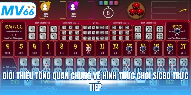 Giới thiệu tổng quan chung về hình thức chơi sicbo trực tiếp